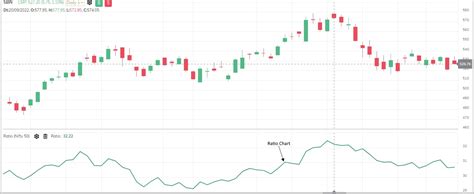 Ratio Chart | Library of Technical & Fundamental Analysis