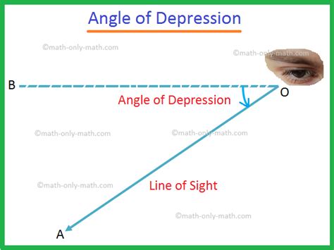 Solved Unit Find The Angle Of Depression From Point A To, 50% OFF