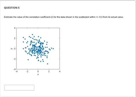 Solved Estimate the value of the correlation coefficient ( r | Chegg.com