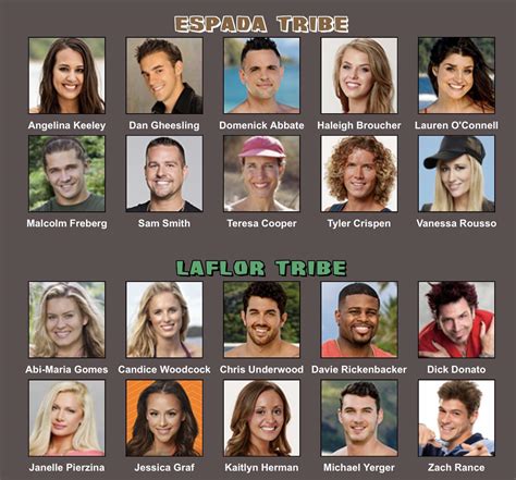 A Survivor season with 10 infamous Big Brother players and 10 infamous ...