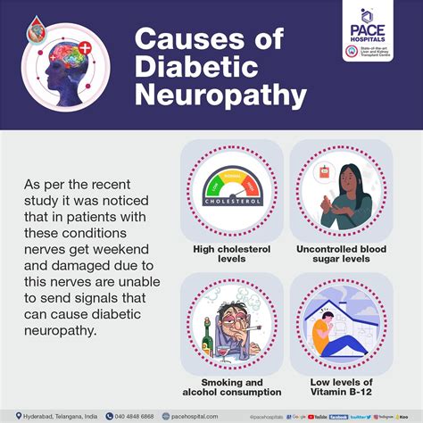 Diabetic Neuropathy – Causes, Symptoms, Complications & Treatment