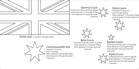 Aussie Flag Stars - Draw-metro