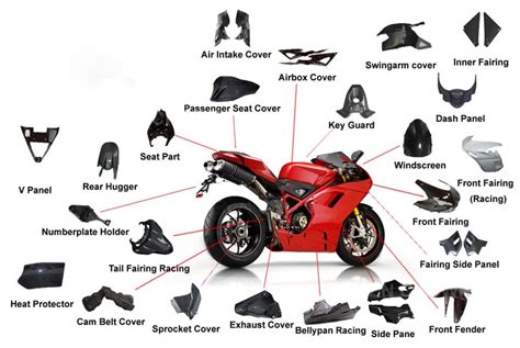 Integrate your supply chain and wholesale motorcycle parts from China