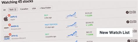 Stock Watch List Enhanced: Free Stock Portfolio Tracker • Stockchase