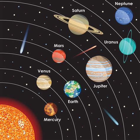 Jan 25, 2020 - Pictures Of Planets In order . 25 Pictures Of Planets In ...