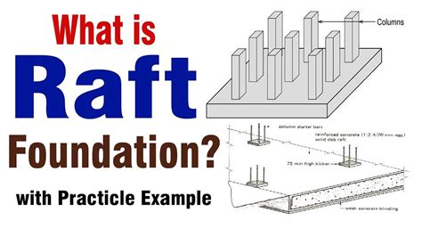 Raft Foundation Design | institutodecegosdabahia.org.br