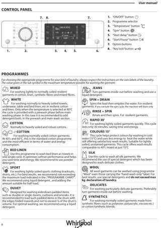 Washing symbols: what do your washing machine's laundry symbols mean ...