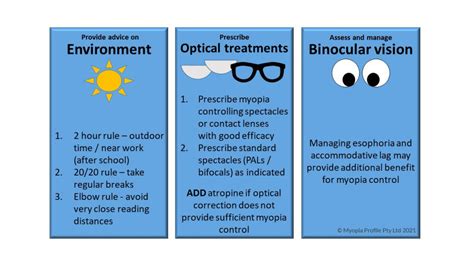 Three Clinical Pillars For Myopia Management - Myopia Profile