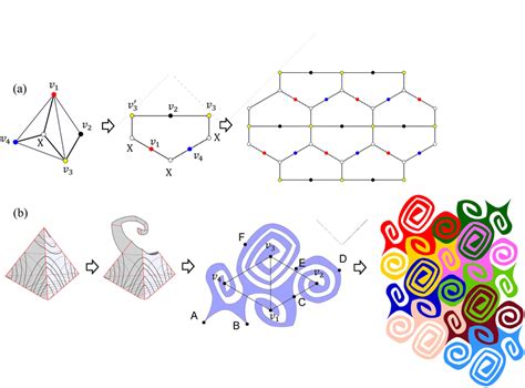 Two nets of a regular tetrahedron and their tilings. | Download ...