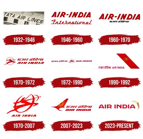 Update more than 148 air india logo image latest - tnbvietnam.edu.vn