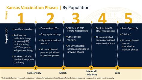 State gives Kansas counties go-ahead for Phase 2 COVID-19 vaccine rollout