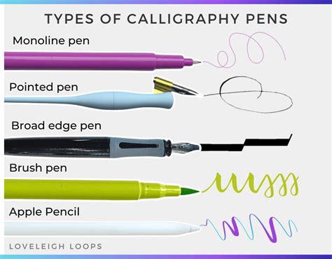 The 5 Types Of Calligraphy Pens Compared — Loveleigh Loops