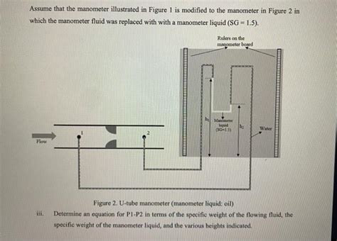 Assume that the manometer illustrated in Figure 1 is | Chegg.com