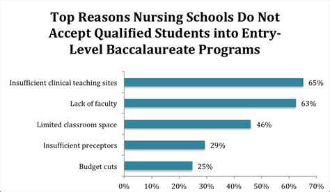 Nursing Schools: Top Nursing Schools | Nursing Schools