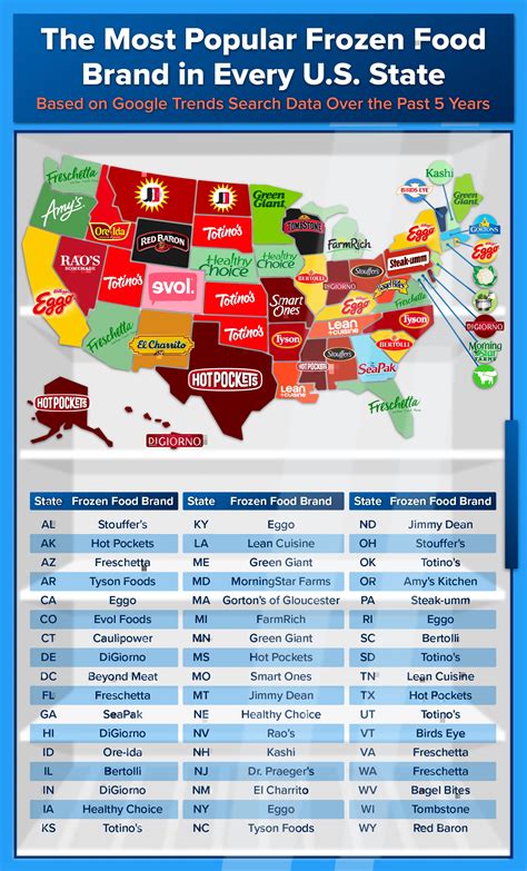 Most Popular Frozen Food Brands in Every State | Mr. Appliance