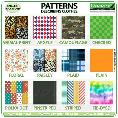 Patterns - Describing Clothes in English - ESOL Vocabulary