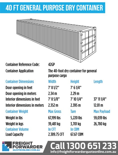 Shipping container dimensions - complete guide for Australia