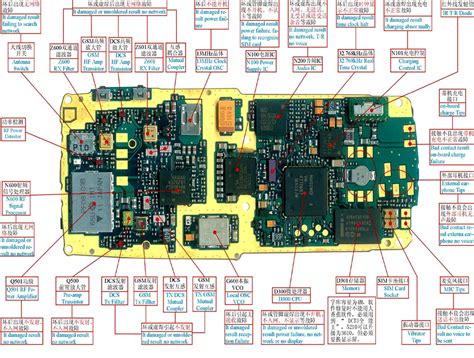 Parts Of A Phone Diagram