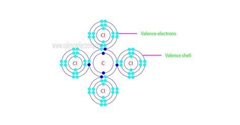 How to Find the Valence Electrons for Carbon Tetrachloride?