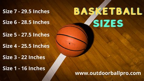 Basketball Size – Suggested Basketball Sizes According to Age