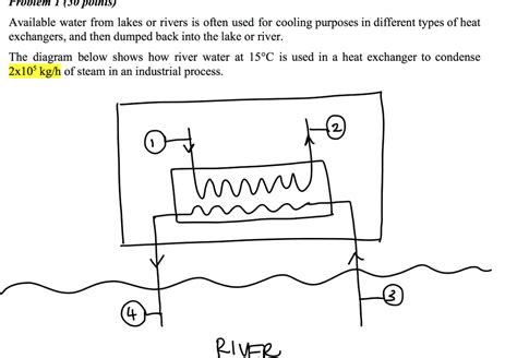 Solved: A) At What Temperature Does The Condensation Proce... | Chegg.com