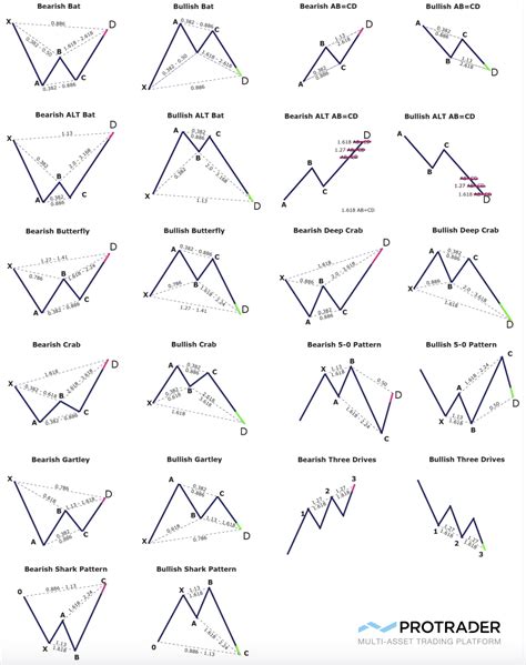 Advanced Forex Chart Patterns Cheat Sheet News Word - Bank2home.com