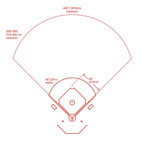 Magistrate make it flat Frill mlb baseball field dimensions Strictly ...