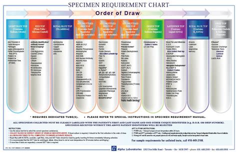 Printable Labcorp Tube Color Chart