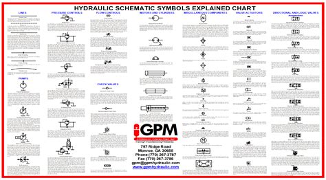 Pneumatic Schematic Symbols Chart Pdf - Circuit Diagram