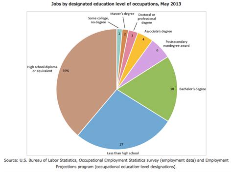 The knowledge economy – School of Economics