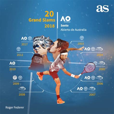 Grand Slam - Roger Federer S 20 Grand Slams In One Graphic To Frame As ...