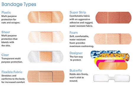 Bandage Types | Useful Information