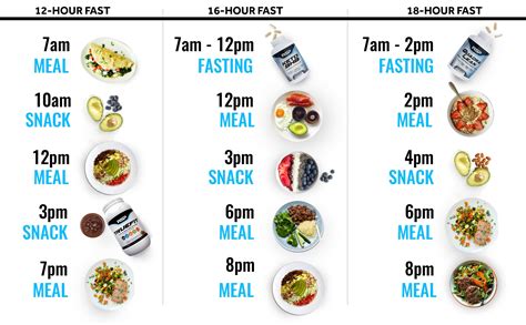 16 Hour Fasting Diet Plan - Best Culinary and Food