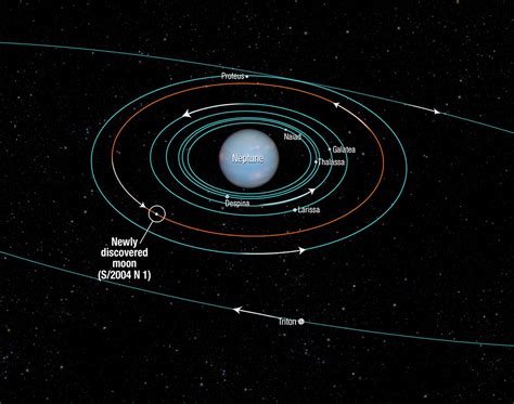 Tiny Neptune Moon May Have Broken from Larger Moon – NASA Solar System ...