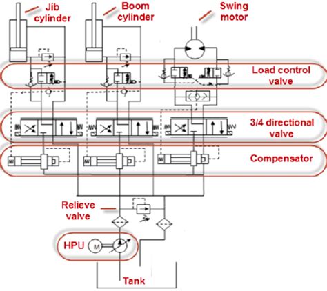 Crane Hydraulic Circuit Diagram Pdf » Circuit Diagram