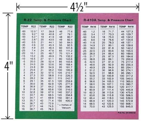 22+ R22 Pressure Temperature Chart - JackyAlissa