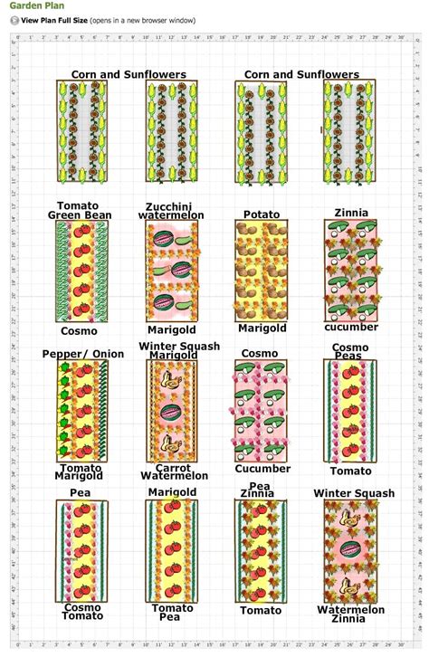 Vegetable Garden Design Templates