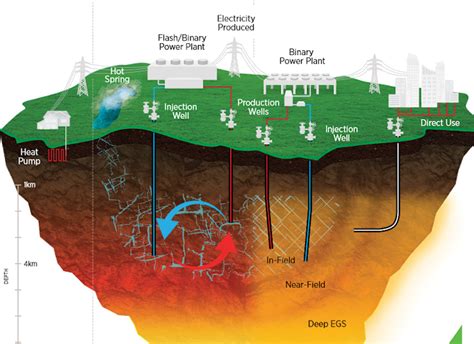 Geothermal Power Diagram