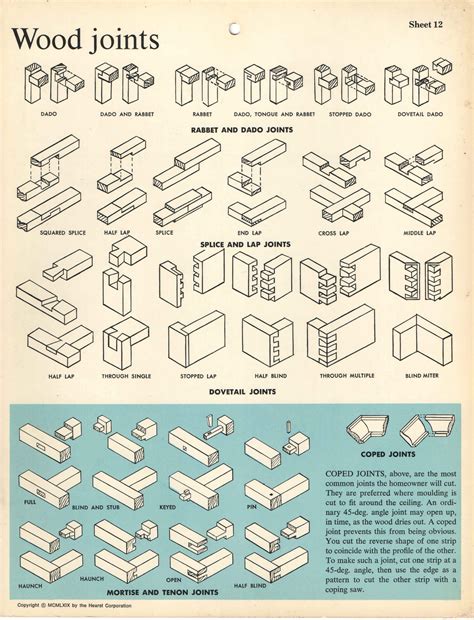 Wood Joints : r/coolguides