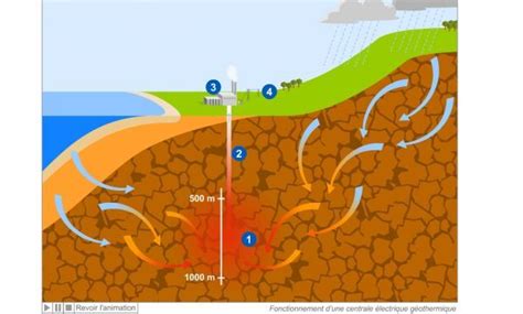 Geothermal Power Plant Diagram