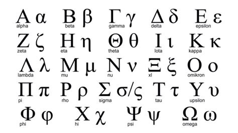 10 Interesting Facts About The Greek Language - Designbeep