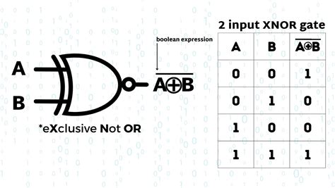 XNOR Gate A Tutorial With The Truth Table And Use Cases –, 46% OFF