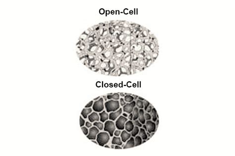 Closed cell foam - Colour Sheets - Eva Foam - PE Foam Block