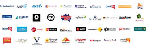 Finance Housing Group - Financial Solution Provider in Australia