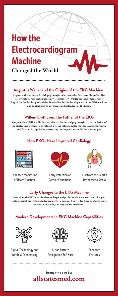 How the Electrocardiogram Machine Changed the World