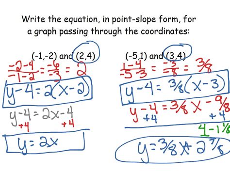 Point Slope Form Of A Linear Equation