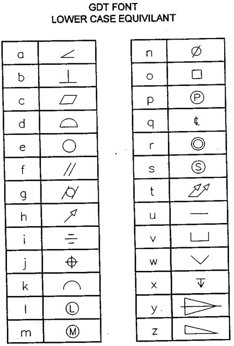 AutoCAD Text Symbols