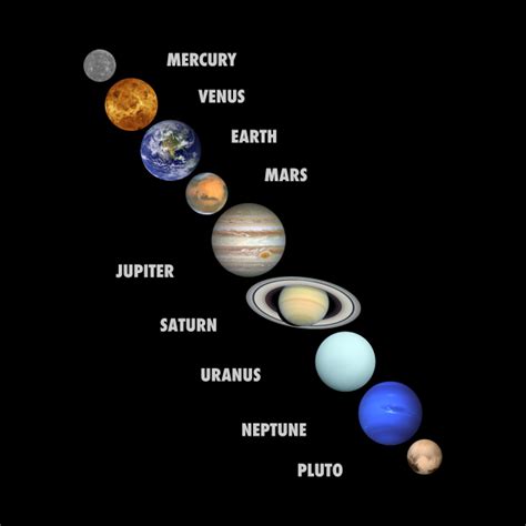 Planets of the Solar System with Planet Names - Solar System Planets ...