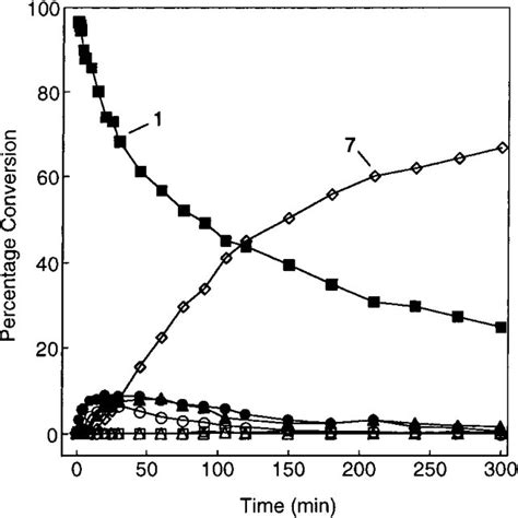 Effects of a MurD inhibitor on the murein pathway. Conditions and ...