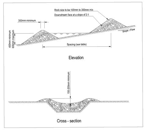 Rock check dam design. | esccanterbury